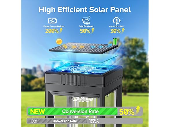 WdtPro Bright Solar Pathway Lights Outdoor