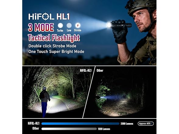 HiFOL Tactical Handheld Flashlights