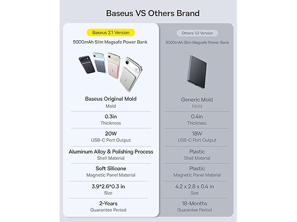 Baseus Picogo 0.3" Ultra Slim Power Bank | 5K mAh 20W