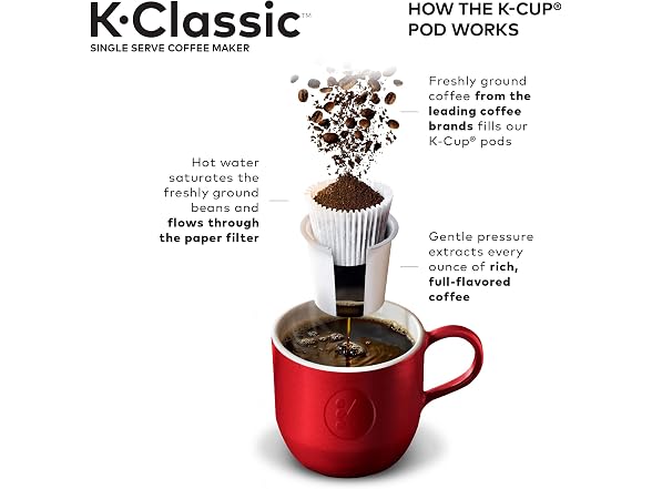 Keurig K-Classic Single-Serve K-Cup Pod Coffee Maker