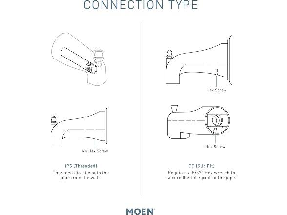 Moen Slip Fit Connection Non-Diverting Tub Spout