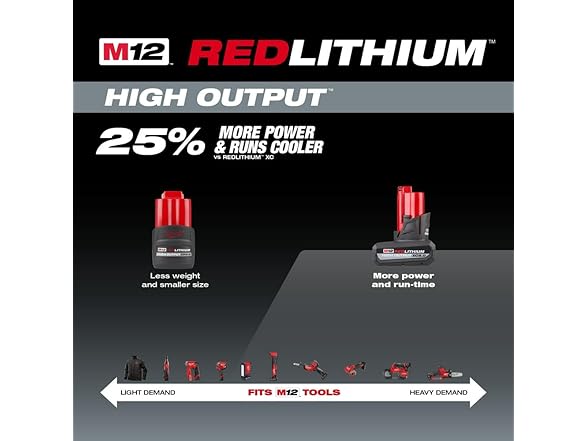 Milwaukee Electric Tool M12 Red Lithium High Output(Open Box)