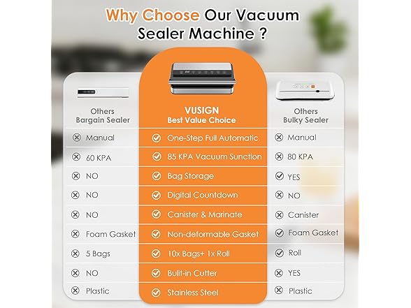 VUSIGN Vacuum Sealer Machine with Strong -85KPA Suction
