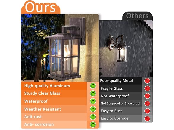 BesLowe 2-Pack Outdoor Wall Mount Light - Gallery 2