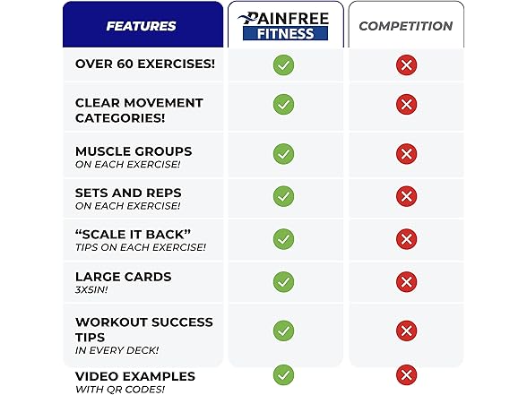 Fitness Bodyweight Exercise Cards