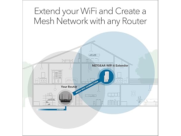 Netgear EAX17-100NAR WiFi 6 Range Extender