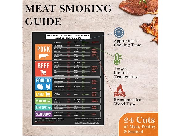 FIRERIOT Heat-Resistant BBQ & Oven Gloves