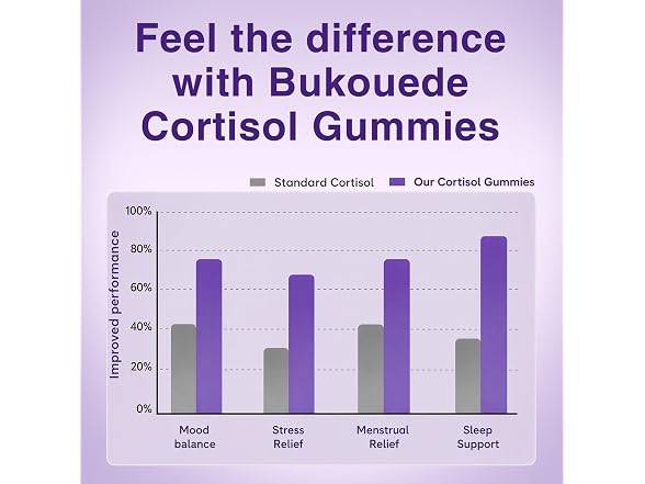 Bukouede Cortisol Supplements for Women