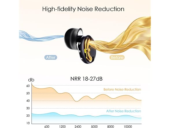 Adjustable Ear Plugs