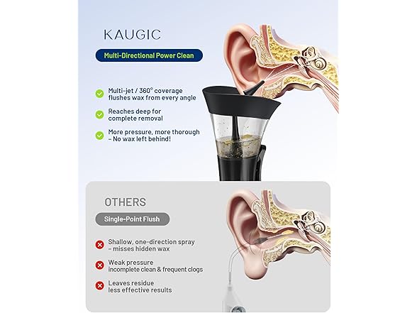 KAUGIC Earwax Removal Tool