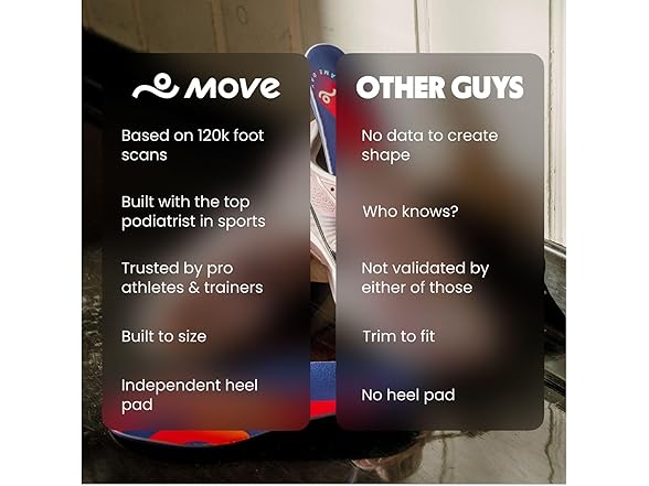 Move Move Game Day Performance Insoles - for