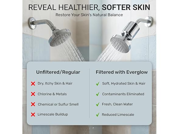 EMSON Everglow 15-Stage High Output Shower