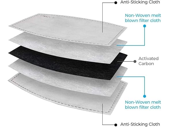 Safe-Mate Carbon Filters for Adult Cloth Masks