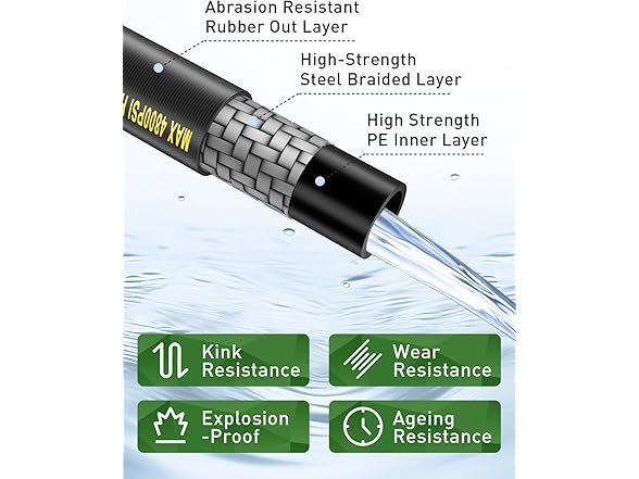 Pressure Washer Hose 4800PSI (Choose Size)