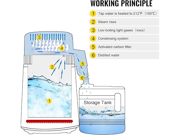 SS Dental Medical Pure Water Distiller