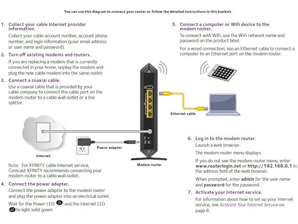 NETGEAR Nighthawk AC1900 (24x8) DOCSIS 3.0 WiFi Cable Modem (Open Box)