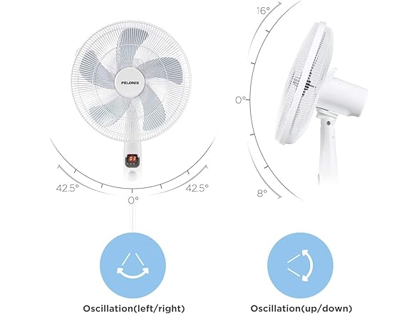 PELONIS 16" Pedestal Fan w/Remote