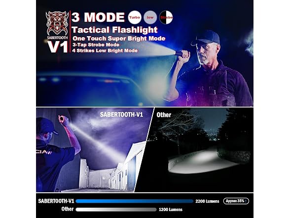 SABERTOOTH Tactical Flashlight
