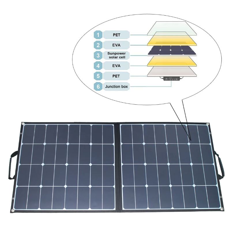 ACOPOWER 100 Watt Monocrystalline Sunpower Foldable Solar Panel - Gallery 10