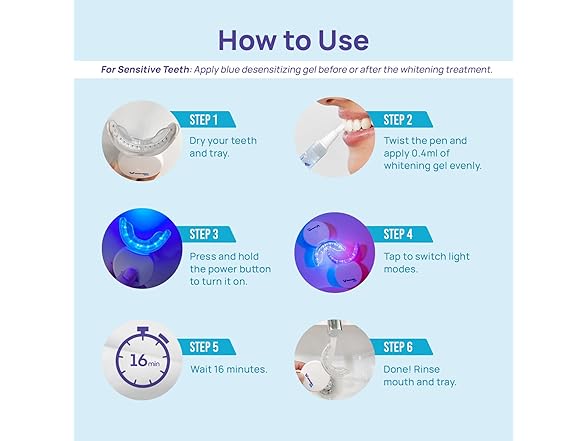 Whitebite Pro teeth whitening kit