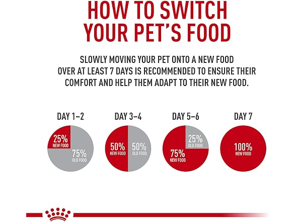 24Pk Royal Canin Feline Care Nutrition Digestive