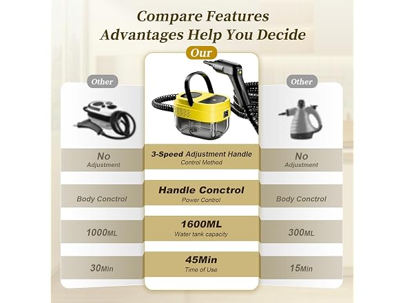 2500W Portable Steam Cleaner - Gallery 7