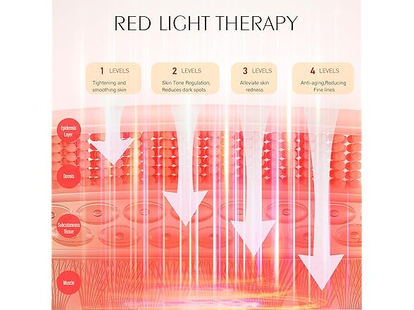 photonstar Red Light Therapy for Face