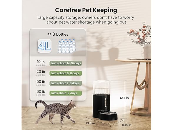 CZPET Dog Water Bowl Dispenser