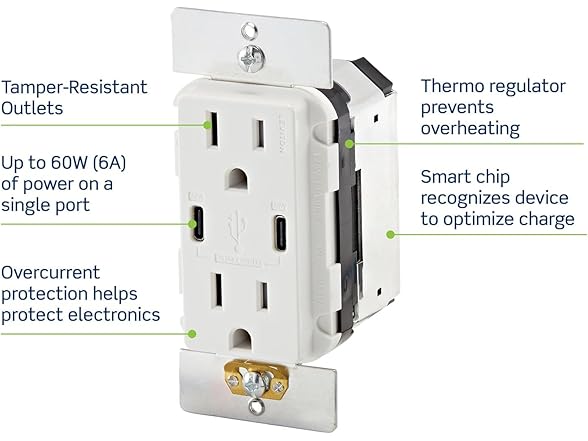 Leviton 60W (6A) USB Dual Type-C/C Power Delivery in-Wall Charger