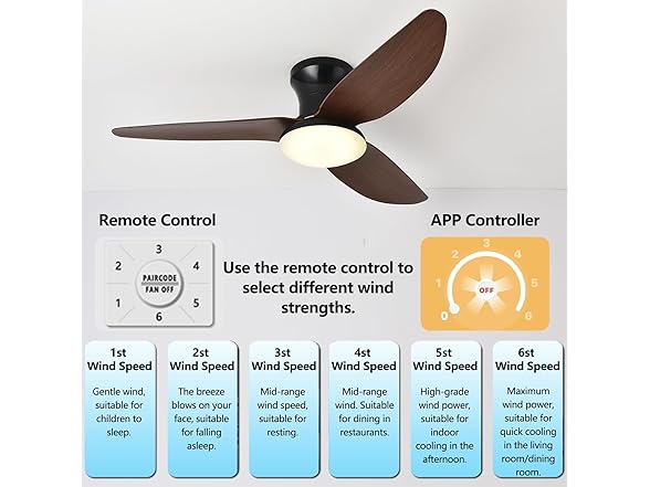 ANKBOY Bedroom Ceiling Fans with Lights