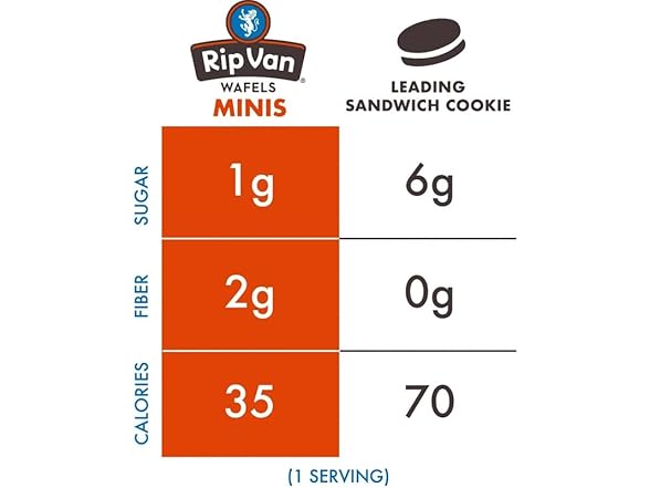 Rip Van Wafels Dutch Caramel Mini Stroopwafels 32 Pk
