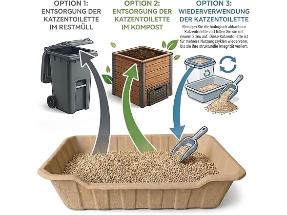 Eco Pet Box Disposable Litter Box 3 ct