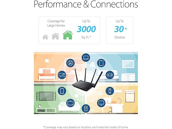 ASUS AC1700 WiFi Gaming Router