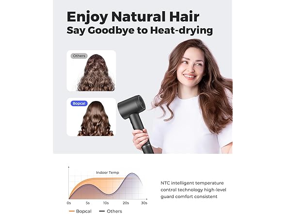 Hair Dryer - Bopcal Ionic Blow Dryer: Your Choice