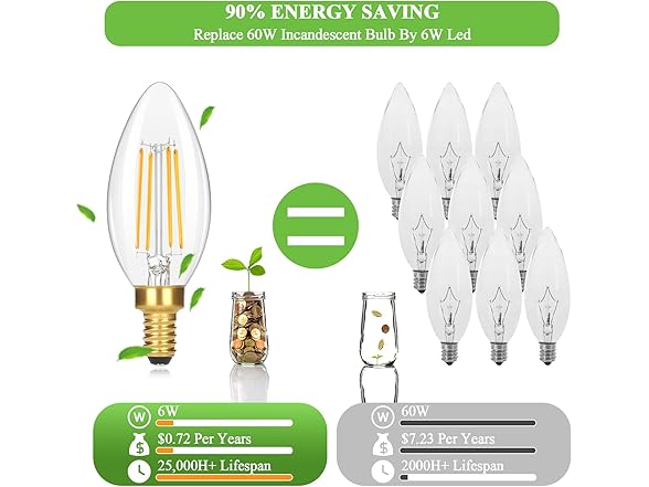 Dimmable E12 Candelabra LED Light Bulbs 60 W