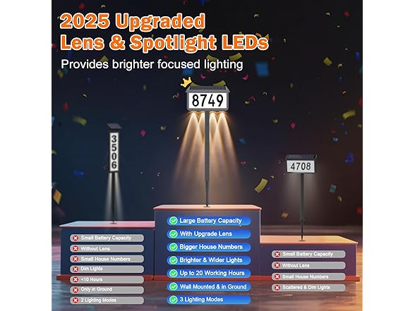 Brightever Solar Address Signs Light Grey