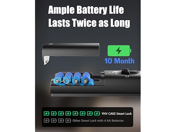 Smart Keyless Deadbolt Lock w/ WiFi