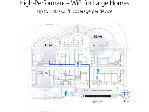 ASUS ExpertWiFi (EBG19P) Gigabit PoE+ VPN Wired Router