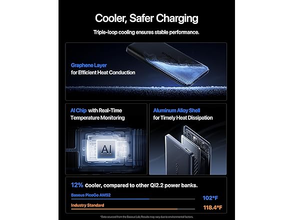 Baseus Picogo AM52 Qi2.2 MagSafe Power Bank | 10k mAh 25W