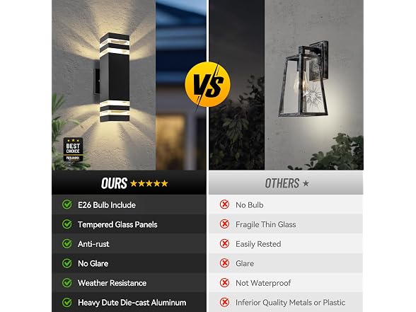 Tesjaso Dusk-to-Dawn Wall Sconce 2-Pack