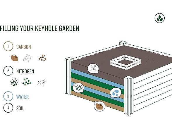 Vita Urbana 6x6 Keyhole Garden