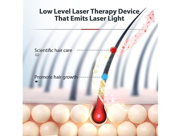 Carviki BC538525110087 Red Light Therapy Cap