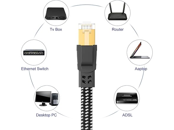 Orbram Cat 8 Ethernet Cable