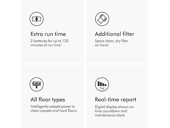Dyson V15 Detect Pro