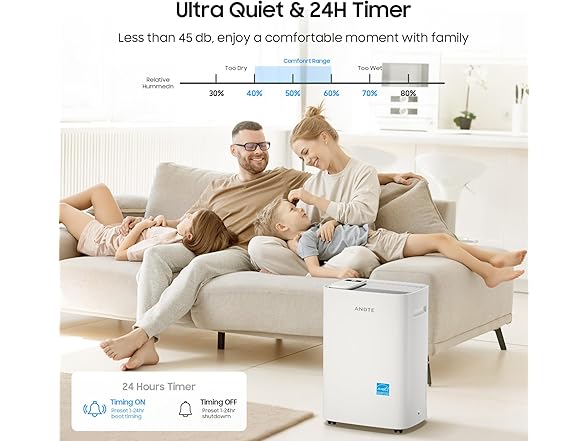 ANDTE 4500 Sq.Ft dehumidifier