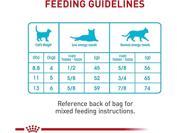 Urinary Care Cat Food 14lb
