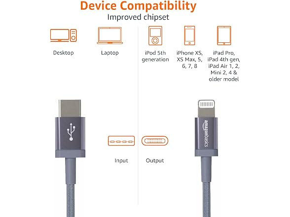 Amazon Basics iPhone Charger Cable