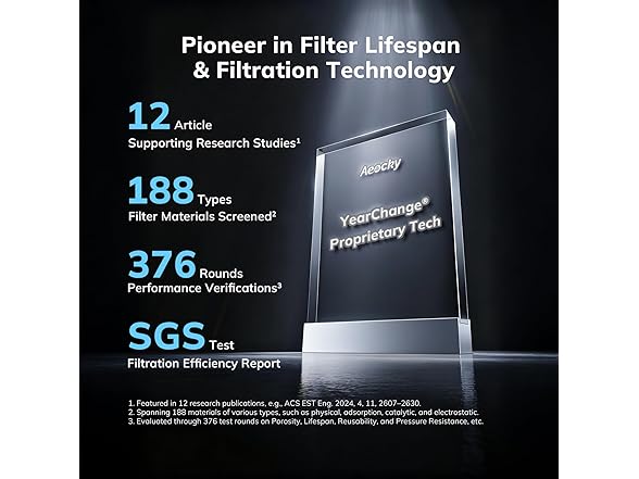 AEOCKY Turbo-Jet Design Air Purifiers