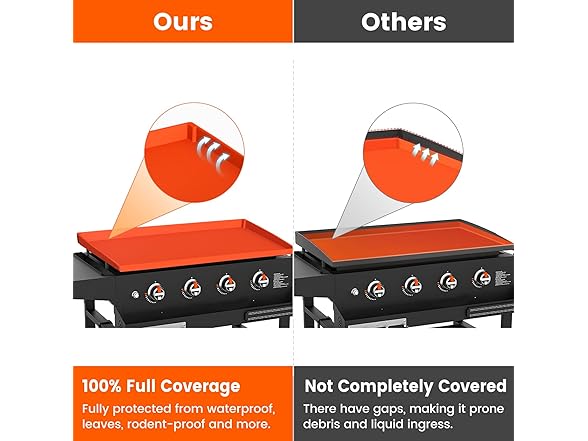 Full-Edge Blackstone Silicone Griddle Cover & Spatula Mat