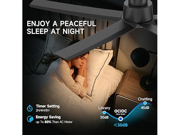 ocioc 52in Ceiling Fan with Remote